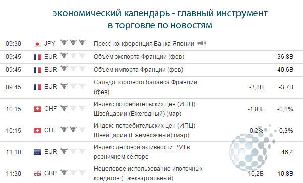 Новичку торговля бинарными опционами